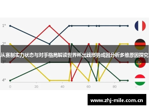 从赛制实力状态与对手格局解读世界杯出线形势成因分析多维原因探究