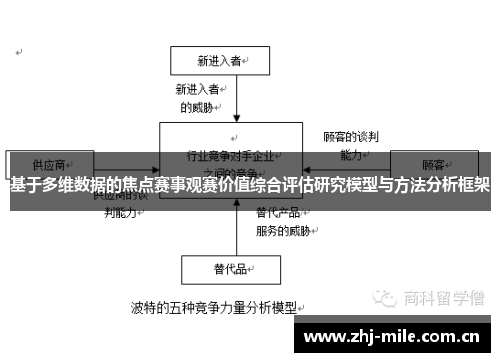 基于多维数据的焦点赛事观赛价值综合评估研究模型与方法分析框架